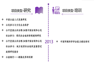 操b网在线观看非评估类项目发展历程